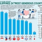 Infografis World Giving Report 2025