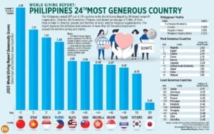 Infografis World Giving Report 2025